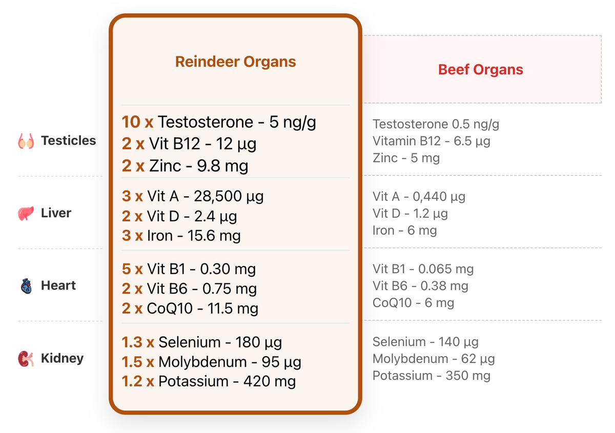Comparison table