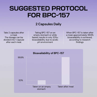 Body Protection Compound (BPC-157)