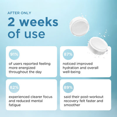 Hydrogen Water Tablets