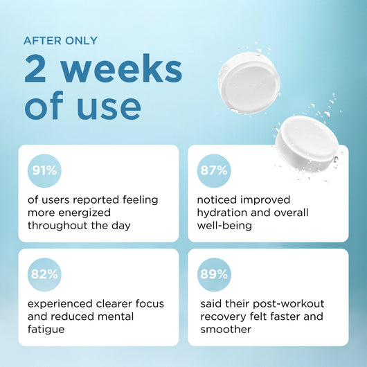 Hydrogen Water Tablets