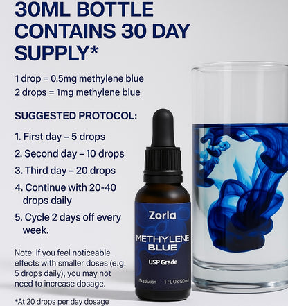 Methylene Blue Drops 1%