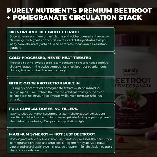Beetroot + Pomegranate — Restore Nitric Oxide & Circulation Naturally