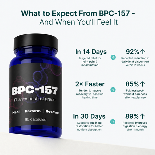 Body Protection Compound ( BPC-157 )