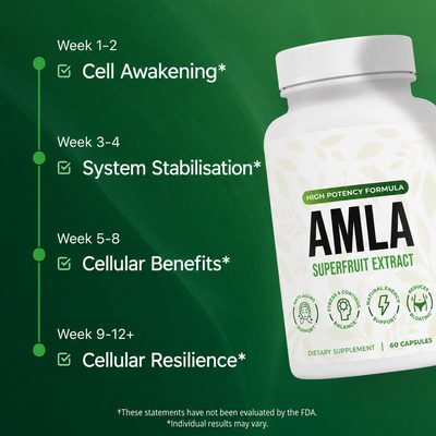 Amla Superfruit Capsules