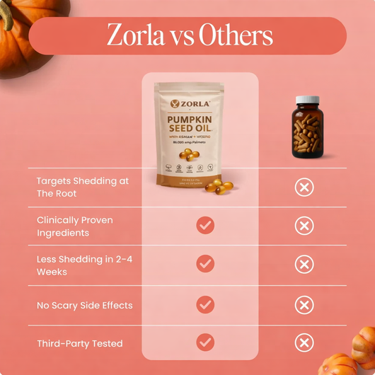 Pumpkin Seed Oil Softgels