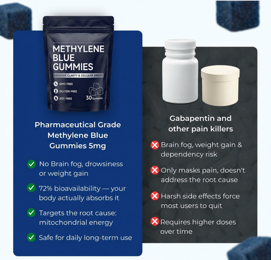 Methylene Blue Gummies for Nerve Pain Relief