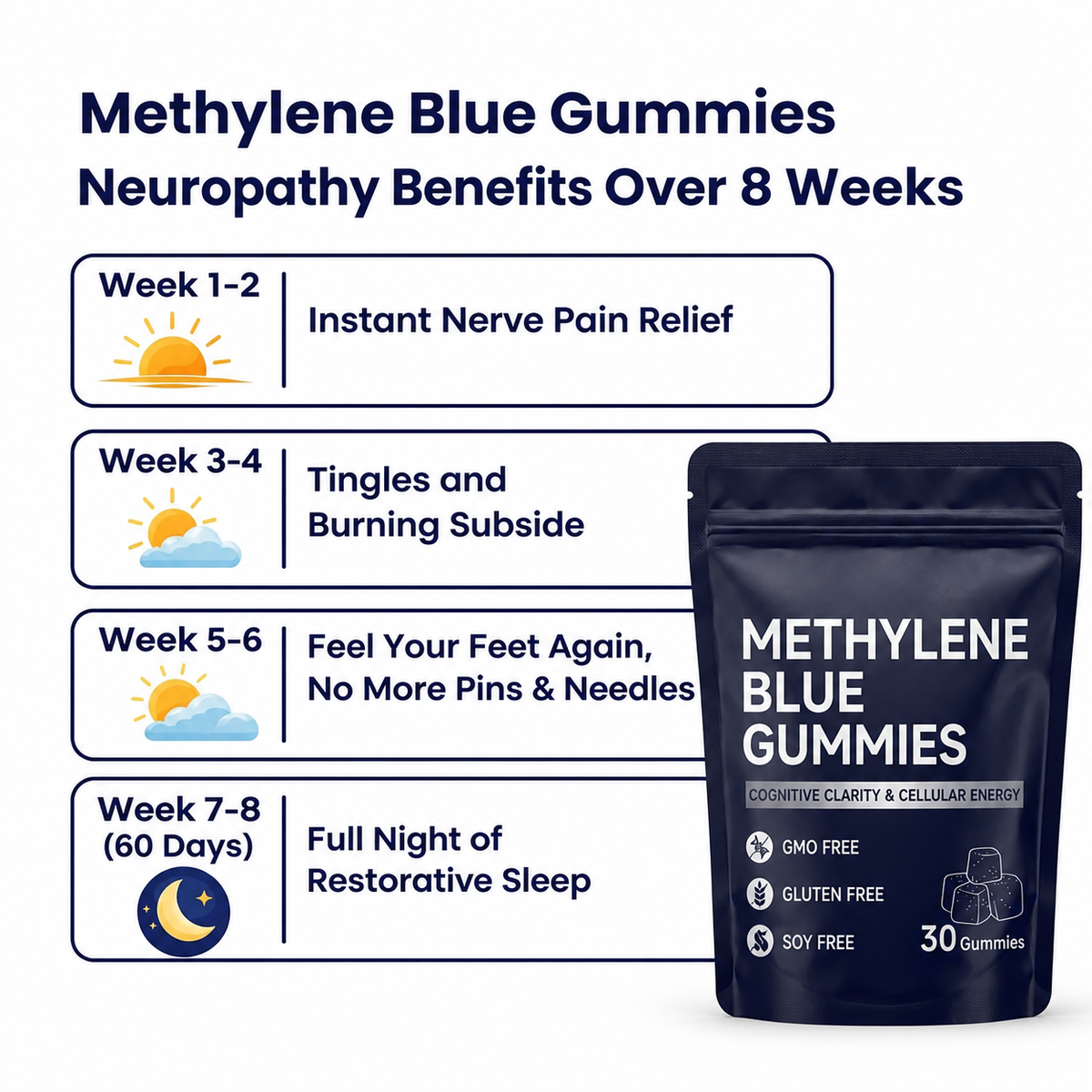 Methylene Blue Gummies for Nerve Pain Relief – zorla