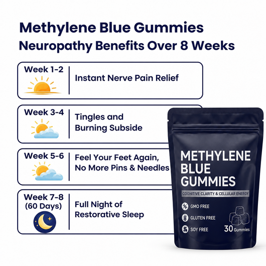 Methylene Blue Gummies for Nerve Pain Relief