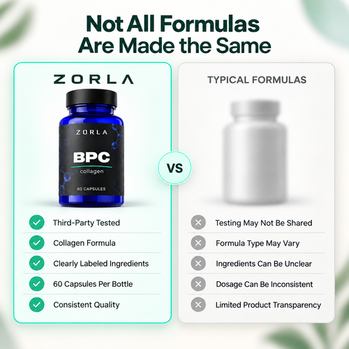 Joint & Connective Tissue Support Capsules