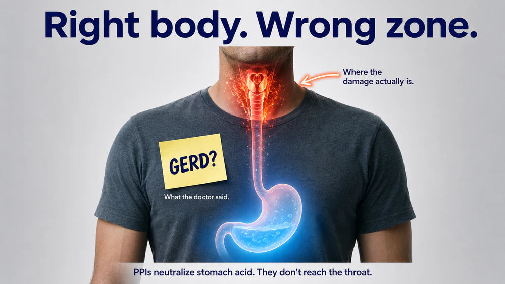 Your Doctor Said GERD. But Your Symptoms Say Something Else Entirely.